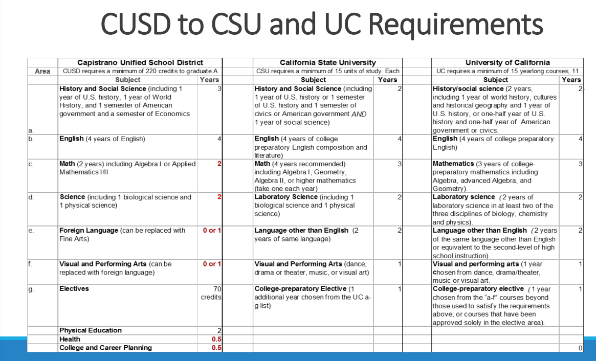 Uc a-g course requirements